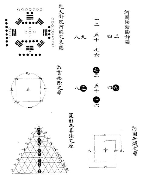 象數易學|【易經543】什麼是「象數易」？ 